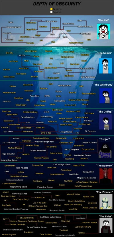 Stooleyqa - A wy, na którym poziomie jesteście? ( ͡º ͜ʖ͡º)
Ja raz grałem w "Painted ...