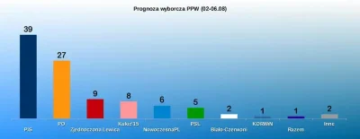 artpop - @BaronAlvon_PuciPusia: Akurat oni pierwsi poinformowali o 10% Palikota 5 lat...