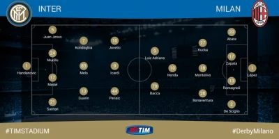 Sewen7777 - Inter: Handanović; Santon, Medel, Murillo, Jesus; Guarin, Melo, Kondogbia...