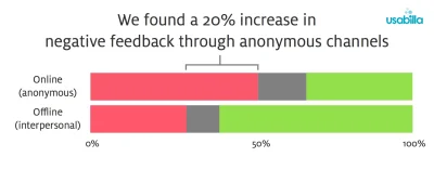 m.....i - 20% of essential feedback is lost in User Interviews

gdyby ktoś chciał s...