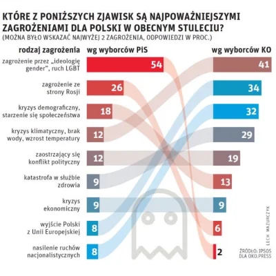 ppai - @eth0: obecna prtia dzieli naród. brak tolerancji wlasnie powoduje, ze tym tem...