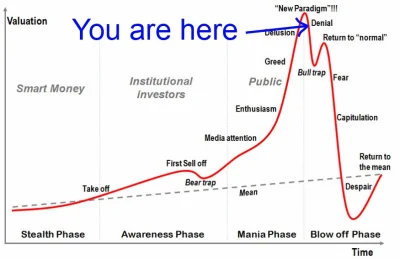 r.....7 - #bitcoin FAZA JEBNIĘCIA