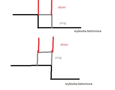 KrowkaAtomowka - #remontujzwykopem #drzwi @Kenpaczi hej orientuje sie ktos czy to ma ...