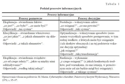 Martwiak - Polska Szkoła Cybernetyki#06

1. Eksploracja
Aby się zabrać do poznawan...