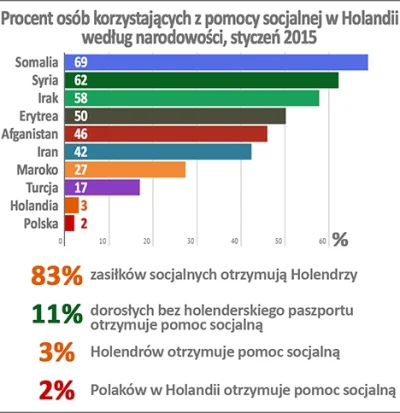 nobrainer - strasznie rasistowksie komentarze, przeciez wiadomo , ze Ci kulturalni ci...