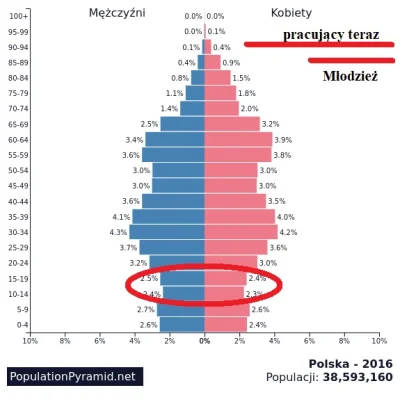 mastaprzemo - 500 w tę i 500 we w tę... Ja mam pytanie... ile będzie zarabiać młodzie...