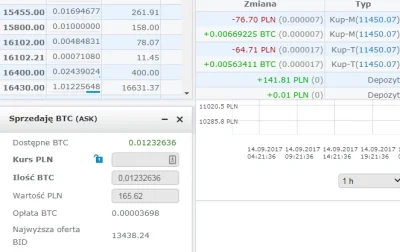 kaloszer - Już zarobiłem na wejście do klubu i na piwo dzisiaj XD
#bitcoin #filozofi...