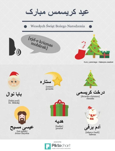 d.....t - #farsi #perski #naukajezykow

Jak złożyć życzenia świąteczne po persku?
...