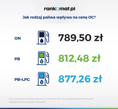 szkorbutny - @misiek1234: Jednak mało kierowców wie o tym, że mogą zapłacić średnio o...