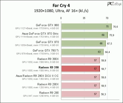 VOLUMEN - @MaddoxX1911: Nie muszę przypominać, że gra optymalizowana pod karty AMD?