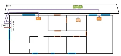 Jefrey - Wzywam do pomocy Mirkowych ekspertów od sieci #lan #ethernet.



Jak #budowa...