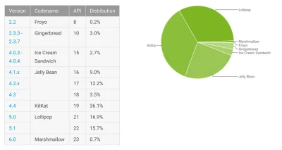 kiler129 - @tapps_pl: A teraz porównajmy do #android ( ͡° ͜ʖ ͡°)