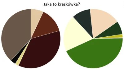 Zielony_Minion - Drugi tydzien zabawy : #jakatokreskowka. 

Zasada jest, że biorę zdj...