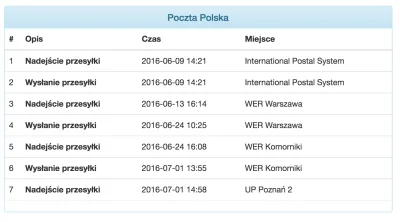 cracker - a jaka wartosc twojej paczki ?

@yeti2704: