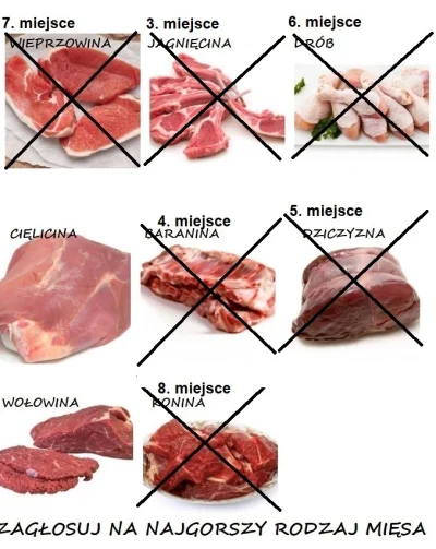 oba-manigger - Witam. A natomiast dzisiaj odpada... jagniecina, która miała 52.91% gł...