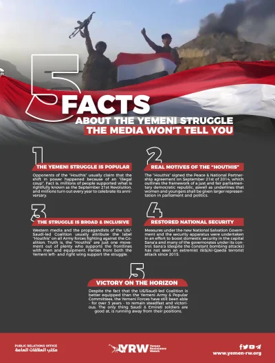 R.....7 - 5 nieznanych faktów o Jemenie

#jemen #huti #bliskiwschod