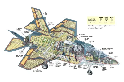 d.....4 - #przekroje #samoloty #f35 #lotnictwo