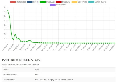 cyberpunkbtc - Brawo @masternode Team Polska. Naganiaj ich na genialny projekt #!$%@?...