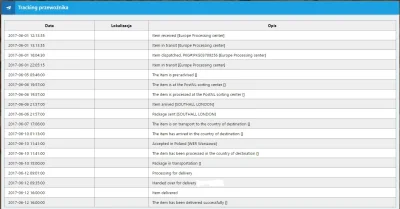 a.....0 - Też zamawiałem z Banggood, też z PDM. Mój szedł również 12 dni i obyło się ...