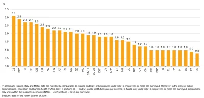 r.....K - @Kalordir: http://ec.europa.eu/eurostat/statistics-explained/index.php/Jobv...