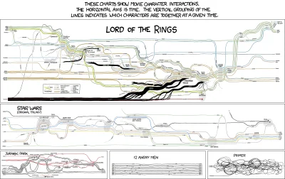 inhibitormonoaminooksydazy - Najlepszy jest timeline Primera :)
Więcej diagramów dot...