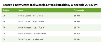 demoos - #wislakrakow #lechia #lechpoznan #legia #esktraklasa
SPOILER