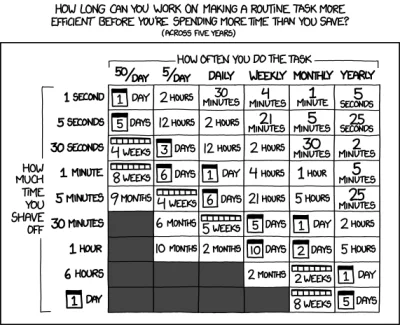 Iwangelion - @CichyGlosZTyluGlowy: https://xkcd.com/1205/ ( ͡° ͜ʖ ͡°)