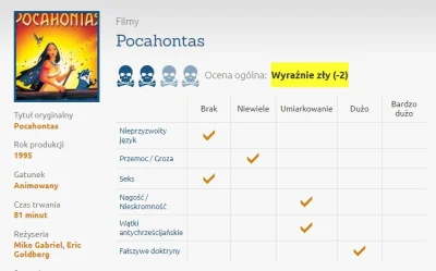 saakaszi - Przewodnik dla rodzin chrześcijańskich po świecie filmu: Pocahontas - Wyra...