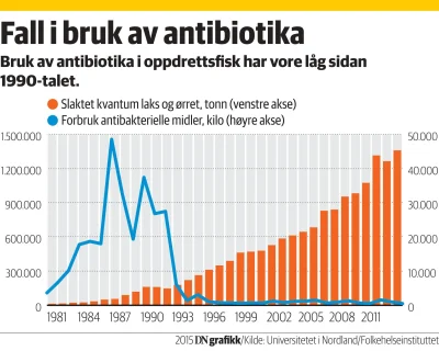 trgf - > @trgf: antybiotyki

@dahrentrade: Mit. 

Pomarańczowe słupki to ilość za...