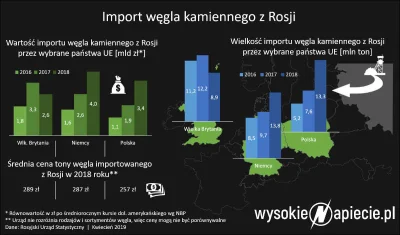 BaronAlvon_PuciPusia - >Rząd zajmuje się sprowadzaniem węgla?

@micelangeloB: 

O...