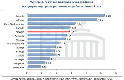 Niezlomny - #infografika #dobrazmiana #zawaszepieniadze