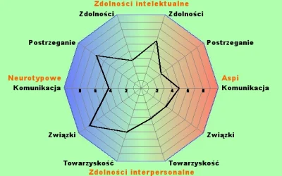 p....._ - Czo mi jest , czy na to można umrzeć :( ?
#aspiequiz #aspie