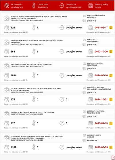 lempar - Wrocław nie jest wyjątkiem. Warto posiłkować się wiedzą z "kolejki nfz" przy...