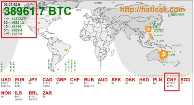 arakis2000 - Jakby nie Chiny to BTC kosztowałby pewnie za 100 $

#kryptowaluty #bitco...
