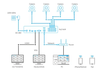 hrumque - > A od kiedy to switch adresuje graty w sieci? 
Nie switch, a rejestrator ...