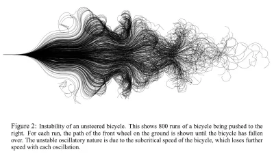 Marekexp - Na obrazku ścieżki roweru, który został popchany 800 razy do przewrócenia ...