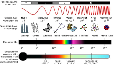 inzynierBek - Tia jakies 10^20 Hz ( ͡° ͜ʖ ͡°)