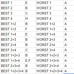 Dawidk01 - Ranking ELO jest chyba bardziej wiarygodny od rankingu FIFA. 
Na podstawi...