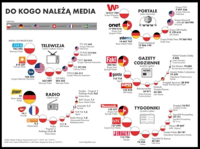 zavalita - @oswojony_tygrys: pod tezę pasuje wyłącznie prasa lokalna, więc tyko wycię...