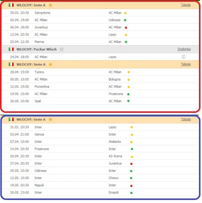 Habu - #seriea #inter #milan
tak na gorąco po derbach zrobiłem małą analizę pozostał...