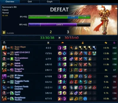 S.....a - No i nie dali złożyć full builda ;( #leagueoflegends #proplayers