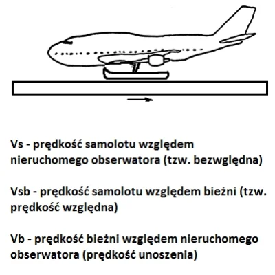 2plus2razy2 - @Bartpabicz: @Paladin_Woodrugh: @stassma: Przygotowałem dla was rysunek...