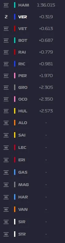 Bieniuraper - #f1 wyniki kwalifikacji GP Singapuru