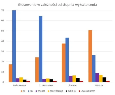 efek - @trustME: beka z ciebie typie.

Przecież wyborcy PiSu to głównie ludzie bez ma...