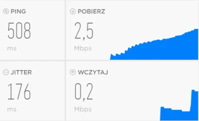 k.....1 - Co mam zrobić, jak wlaściciel mieszkania nie chce zmienić dostawcy internet...