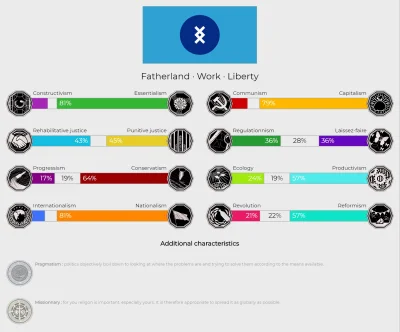 dire - #politiscales
Fatherland · Work · Liberty