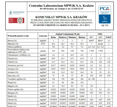 kotelnica - @robertK: najlepiej to ogóle wody nie pić. Pomijam, że na etykietach wód ...