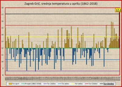 cumulus - Rekordowo ciepły kwiecień nie tylko w Polsce. Średnia temperatura kwietnia ...