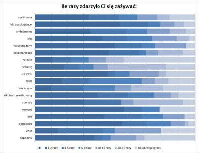 leburaque - @Tylus: i jeszcze to (chyba nie kumulowały się do 100%, ale nie pamiętam)...