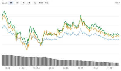 NowyWkrypto - Chyba czeka nas nur #xvg
#kryptowaluty